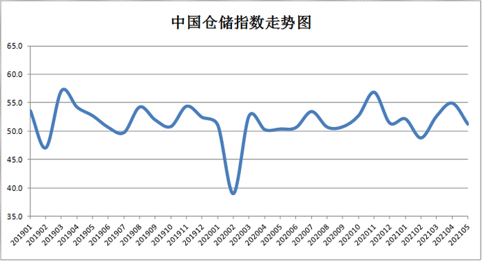 图片来源：中国物流与采购网