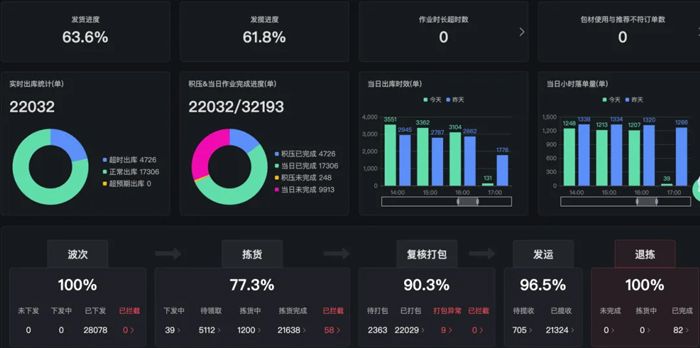 k8凯发物流 专注食品零售